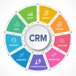Why Florida-Based Companies Are Choosing Advanced CRM Systems for Growth