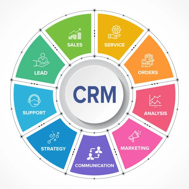 Why Florida-Based Companies Are Choosing Advanced CRM Systems for Growth