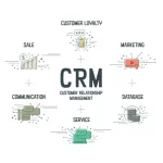 New York’s Most Effective CRM Tools for High-Performance Customer Engagement